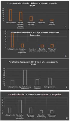 Diethylstilbestrol and autism